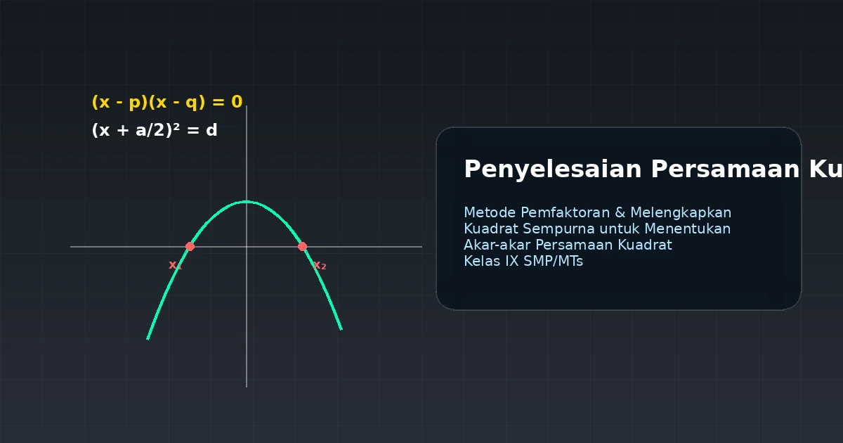 Featured image for Penyelesaian Persamaan Kuadrat dengan Pemfaktoran dan Melengkapkan Kuadrat Sempurna