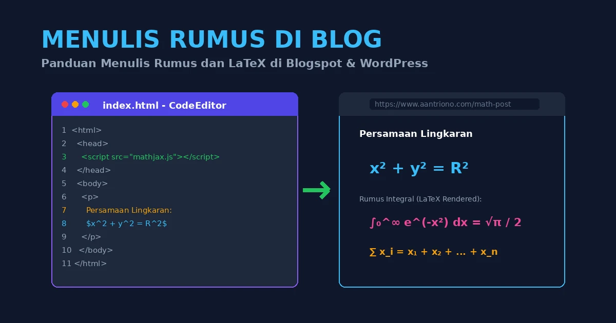 Featured image for Menulis Rumus Matematika di Blog