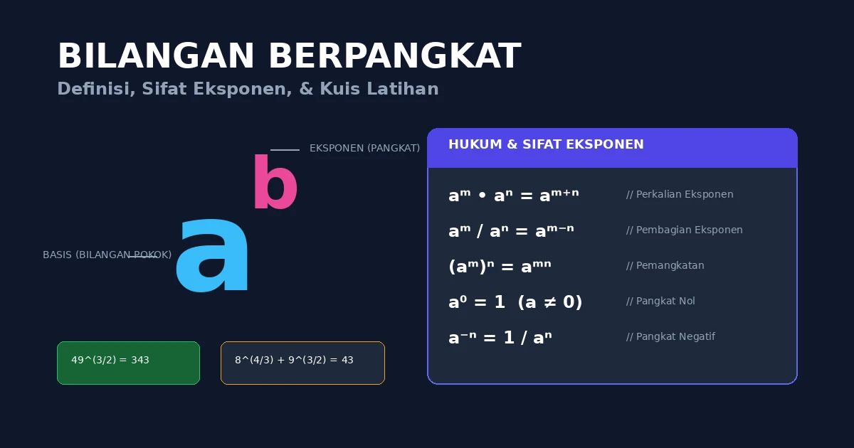 Featured image for Kuis Materi Bilangan Berpangkat Kelas IX SMP/MTs