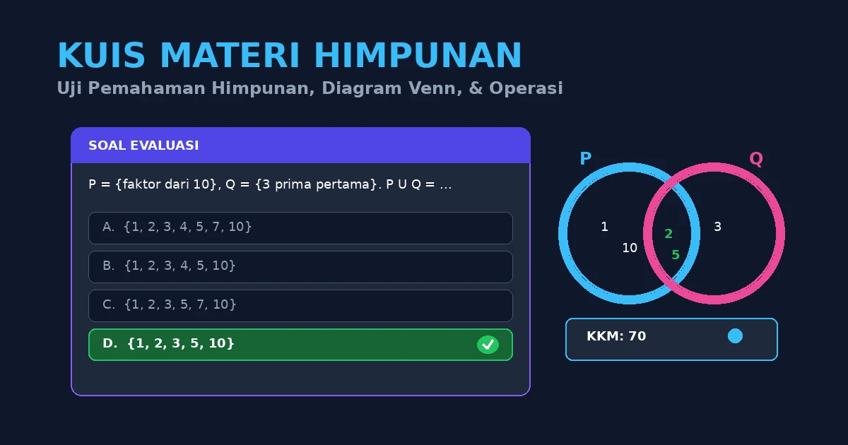 Featured image for Kuis Materi Himpunan