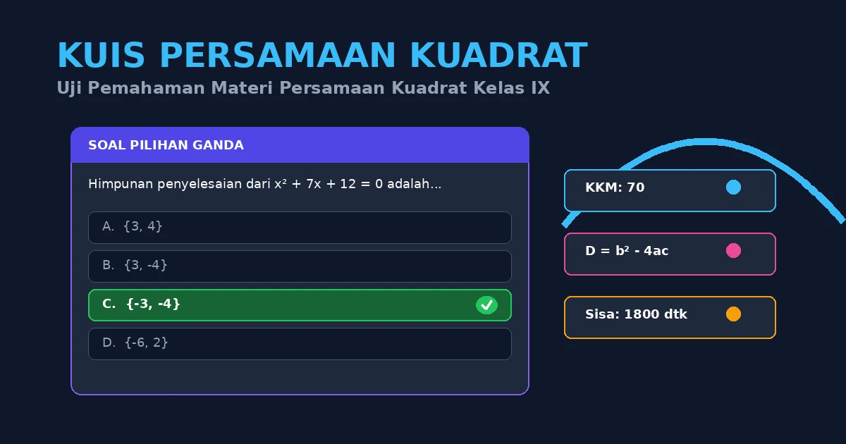 Featured image for Kuis Materi Persamaan Kuadrat