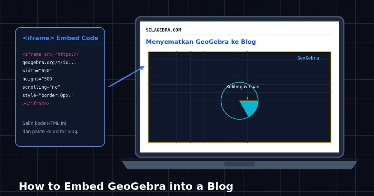 Featured image for Cara Embed GeoGebra Ke Dalam Blog