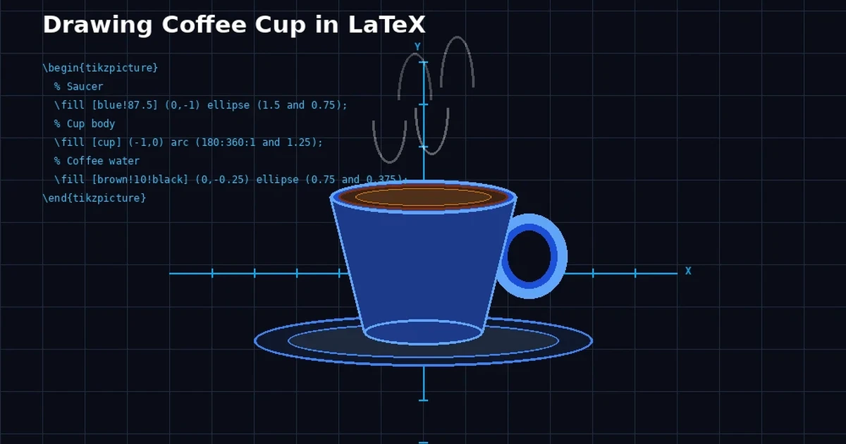 Featured image for Cara Menggambar Secangkir Kopi Menggunakan LaTeX