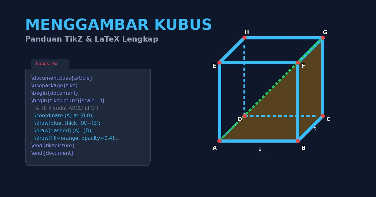 Featured image for Menggambar Kubus Dan Unsur-Unsurnya Di LaTeX