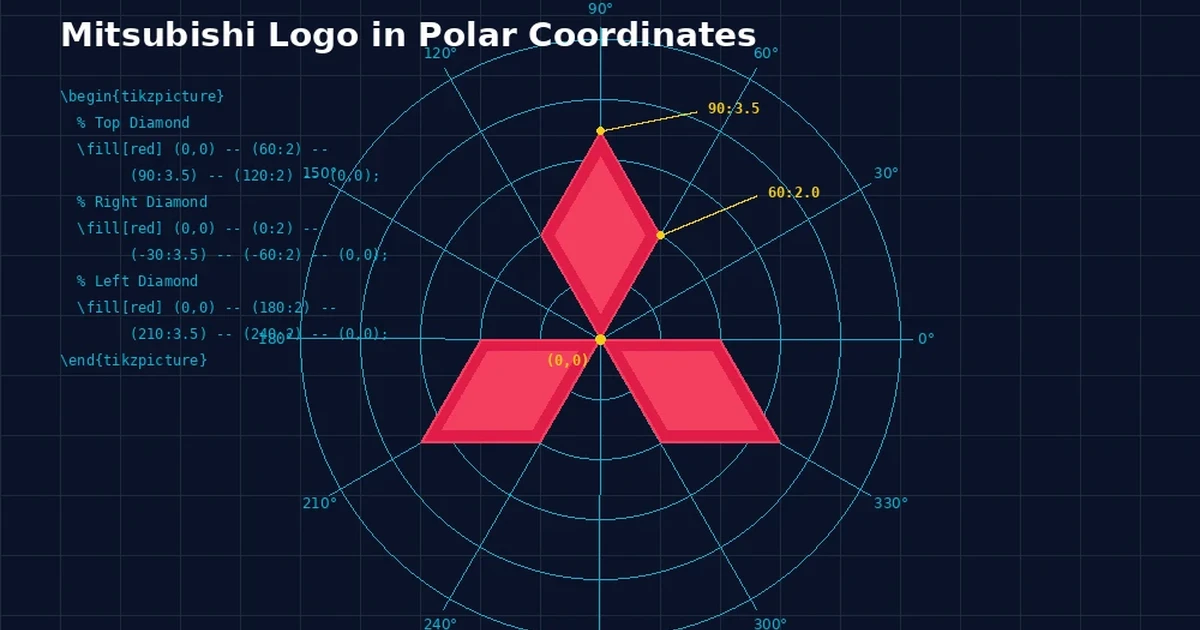 Featured image for Menggambar Logo Mitsubishi