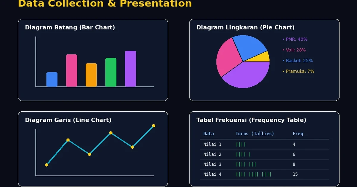 Featured image for Pengumpulan dan Penyajian Data