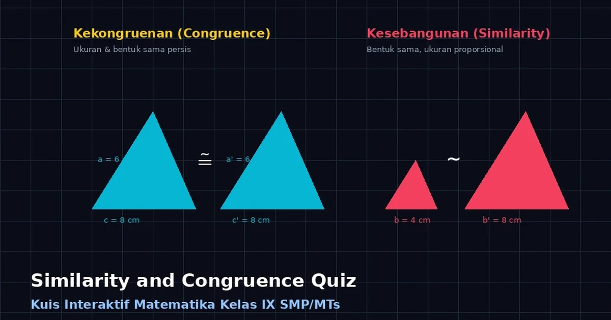 Featured image for Kuis Materi Kesebangunan dan Kekongruenan