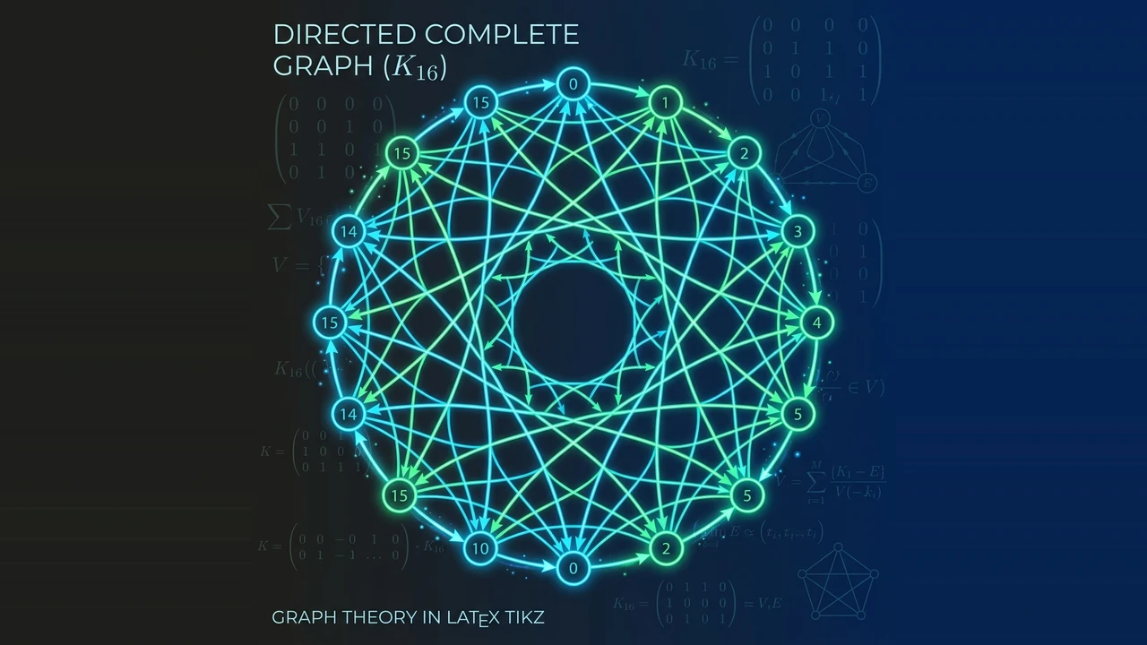 Featured image for Menggambar Graf Lengkap Berarah (Directed Complete Graph K16) dengan TikZ di LaTeX