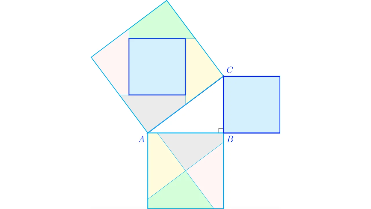 Featured image for Perigal's Dissection: Pembuktian Geometris Teorema Pythagoras di LaTeX