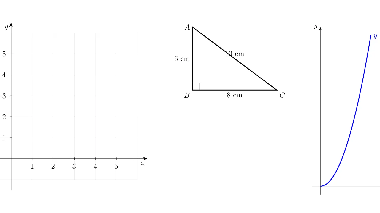 Featured image for Tutorial TikZ untuk Guru Matematika: Menggambar Geometri yang Presisi